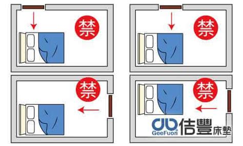 睡覺的床|失眠怎麼辦？床位擺放風水超重要！6大「床位禁忌、。